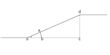 橋架彎頭15度計(jì)算方法