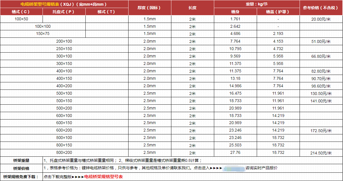 橋架多少錢一米?(圖2) 橋架價(jià)格
