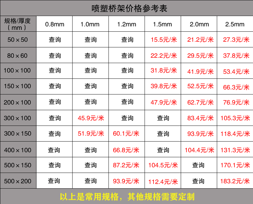 噴塑橋架價(jià)格